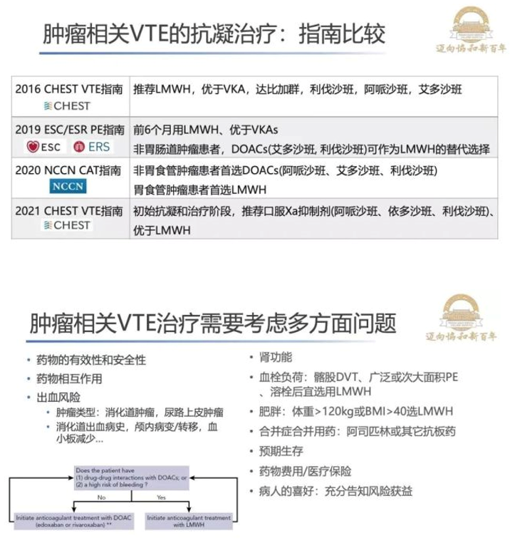 指南速遞|CHEST 2021 靜脈血栓栓塞癥抗栓治療指南更新解讀