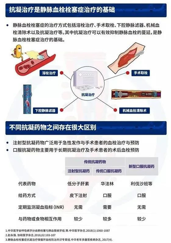 2022世界血栓日：就醫(yī)有新路，血栓找介入