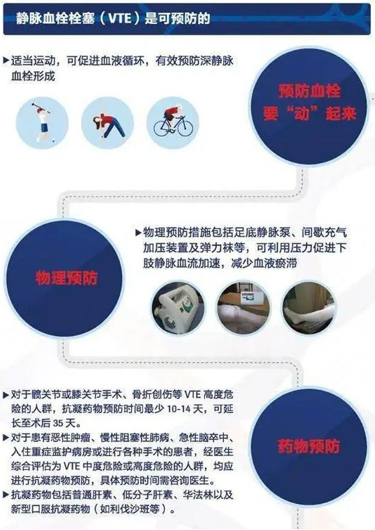 2022世界血栓日：就醫(yī)有新路，血栓找介入
