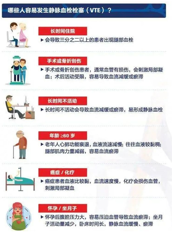 2022世界血栓日：就醫(yī)有新路，血栓找介入