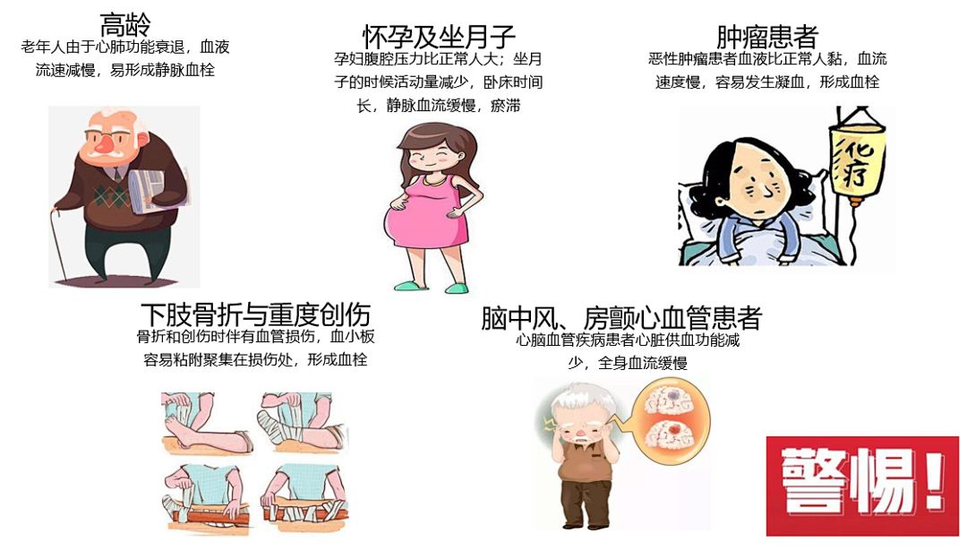 VTE的危害您了解嗎？