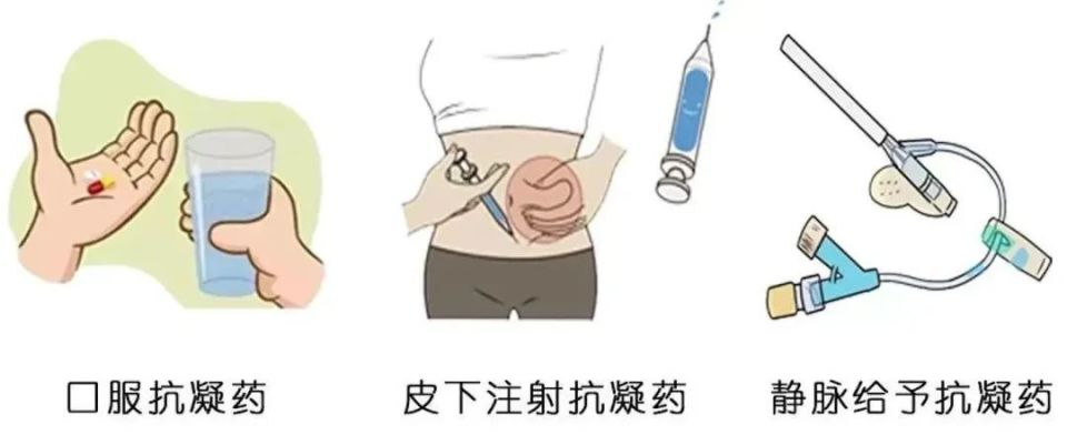 VTE的危害您了解嗎？