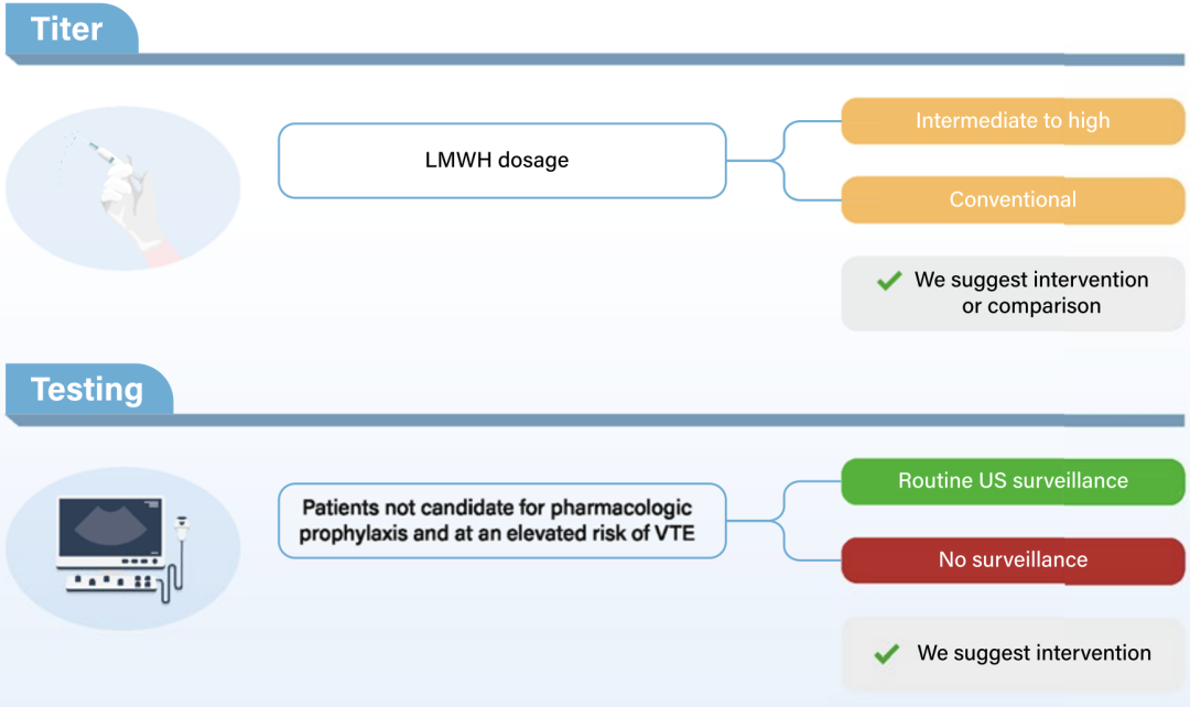 成人創(chuàng)傷后VTE預防指南