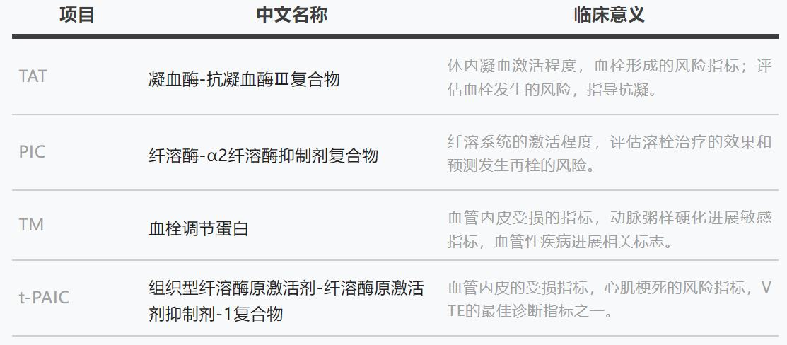 血栓性疾病的新型分子標志物—血栓四項